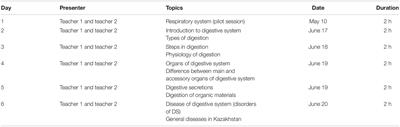 Content and Language Integrated Learning Implementation Through Team Teaching in Biology Lessons: A Quasi-Experimental Design With University Students